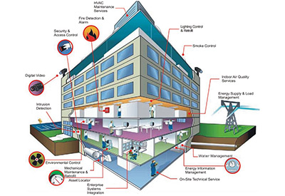 Building Energy Management