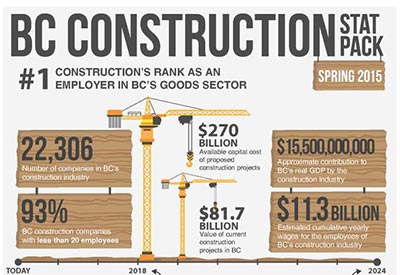 B.C. Construction Stats Pack