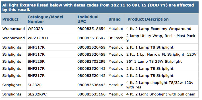 Cooper Lighting Recalls Fluorescent Shoplights, Striplights and Wraparound Lights