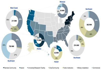 North American Microgrids Report Now Available