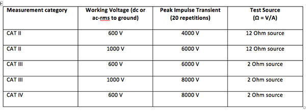 Key Factors to Maintaining Arc Flash Safety, Part 2 - Electrical ...