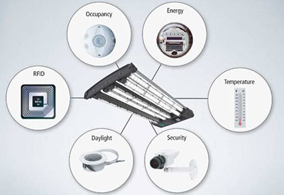 8 Popular Misconceptions about LEDs and Controls: Part 2