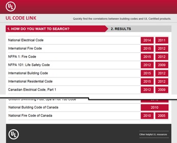 Fire Code Ul UL Code Link - Electrical Industry News Week