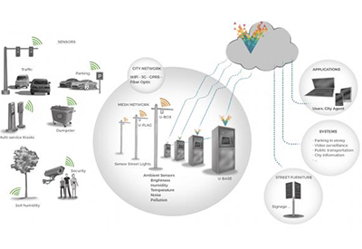Enterprise IoT: What Is It, and How It Will Improve Energy Management (Part 1)