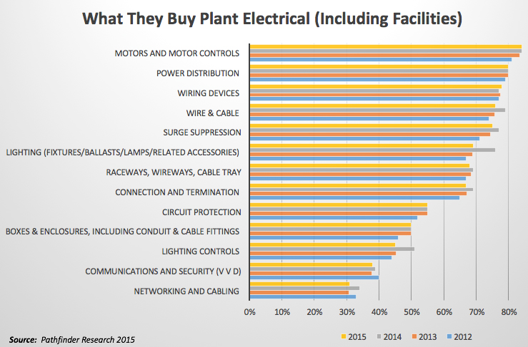 Plant Electrical Purchases