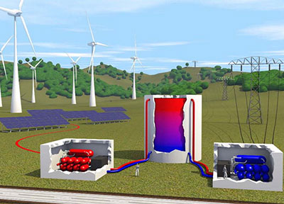 The Growth of Energy Storage and its Impact on Electrical Contractors