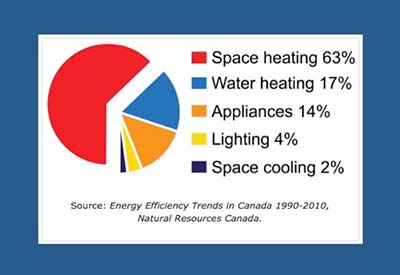 Electric Heat: The Cleanest Form of Home Heating