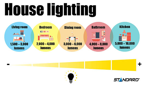 How To Measure Light - Electrical Industry News Week