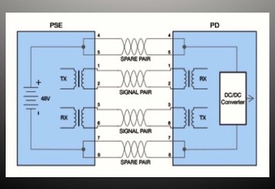 DC Resistance Unbalance Testing: Easy, Low-Cost Insurance for Your PoE Systems, Part 2