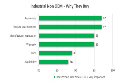 Survey Says: Why Industrial Non OEMs Buy