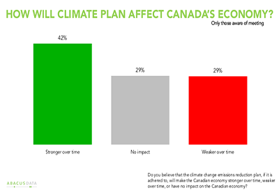 Canadians React Positively to National Plan