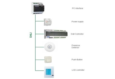 Schneider Electric LifeSpace Solutions, DALIcontrol
