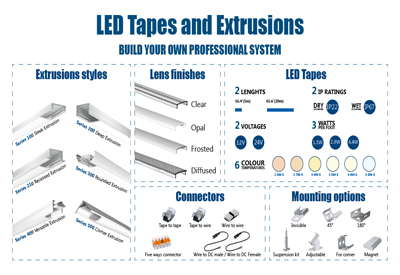 STANDARD LED Tapes and Extrusions