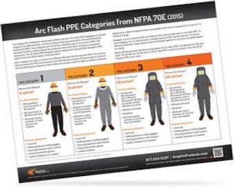 The 10 Most Important Changes in the 2018 NFPA 70e Standard, Part 1