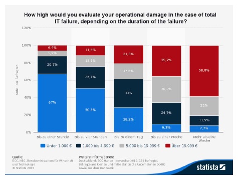 Safety and Risk in Electrical Low-Voltage Installations, Part 3