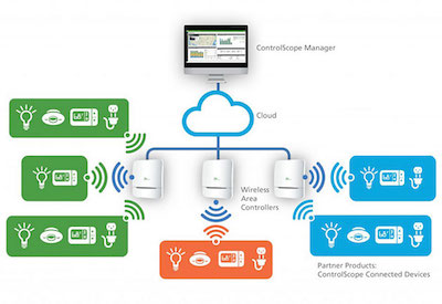 The IoT and Lighting Control Integration