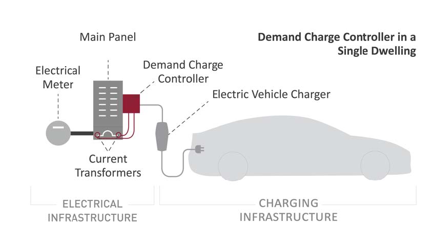 Evolving Electric Vehicle Technology and the Response by EVEMS ...