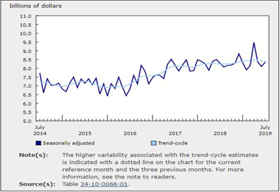 June Building Permits