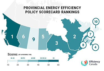 First-ever Provincial Energy Efficiency Scorecard Ranks Provinces on Policy, Programs
