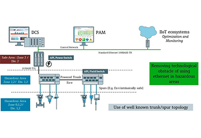 Whitepaper: Data Analytics Start with Smart Instruments