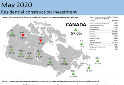 Investment in Building Construction, May 2020