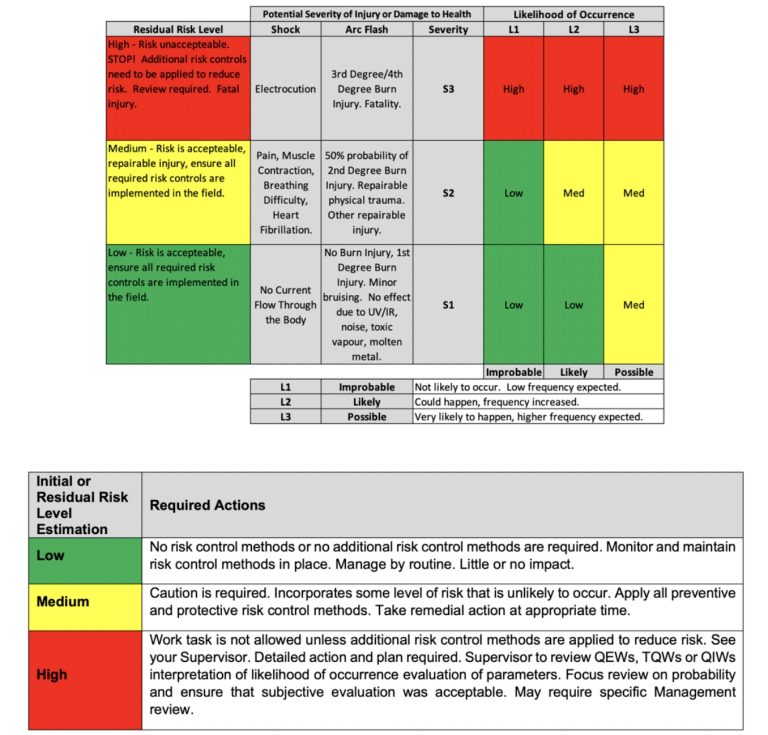 CSA Z462 and Risk Assessment - Electrical Industry News Week