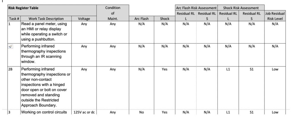 CSA Z462 and Risk Assessment - Electrical Industry News Week