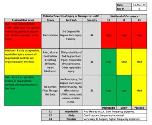 Arc Flash and Shock Hazards, CSA Z462 and IEEE 1584 — Getting It Right ...