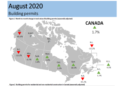 Canada Building Permits Report for August 2020: Single Homes Drive Increase in Residential Sector
