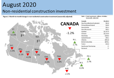 Canada Investment in Building Construction for August 2020