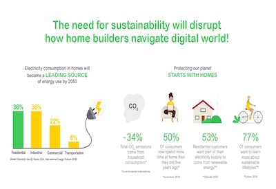 How We Should Build Sustainable Homes of the Future