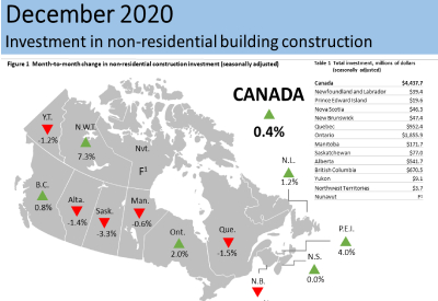 Canadian Investment in Building Construction for December 2020