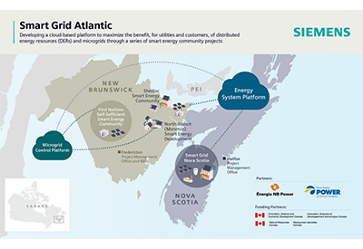 The Smart Grid Atlantic Project: Developing the Electrical Grid of the Future