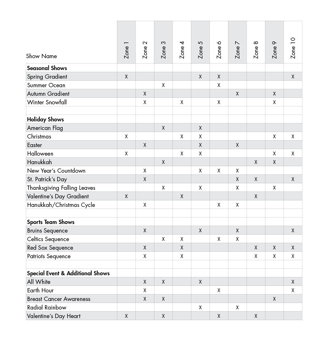 Building a Control Narrative - Electrical Industry News Week