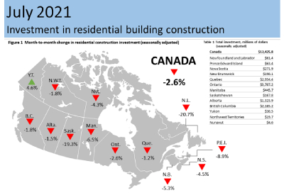Investment in Building Construction, July 2021: Single-unit Construction Slows Down