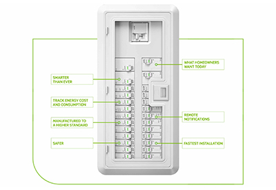 The Leviton Load Center