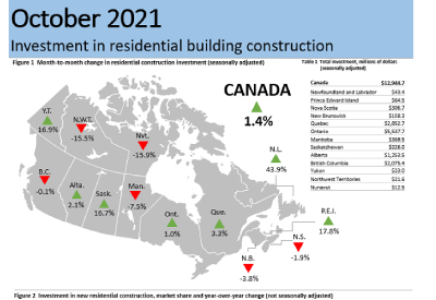 Residential Construction Investment Bucks Recent Trend in October