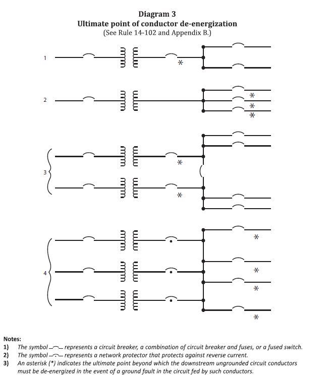 Ground Fault Circuit Interrupters & Ground Fault Protection What’s
