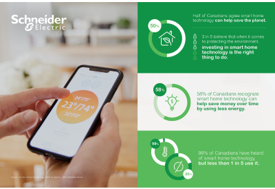 Schneider Electric Study Shows Canadian Homeowners are Eager to Embrace Smart Home Technology