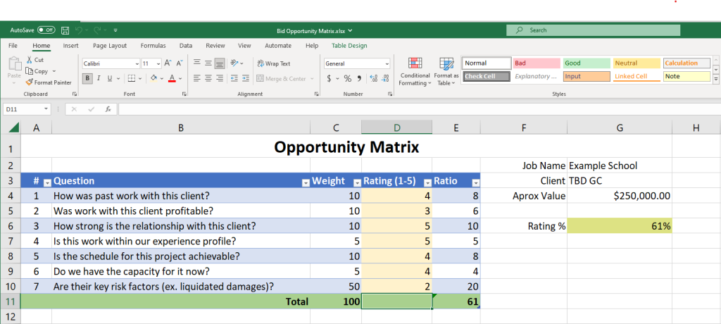 Estimating Methodologies