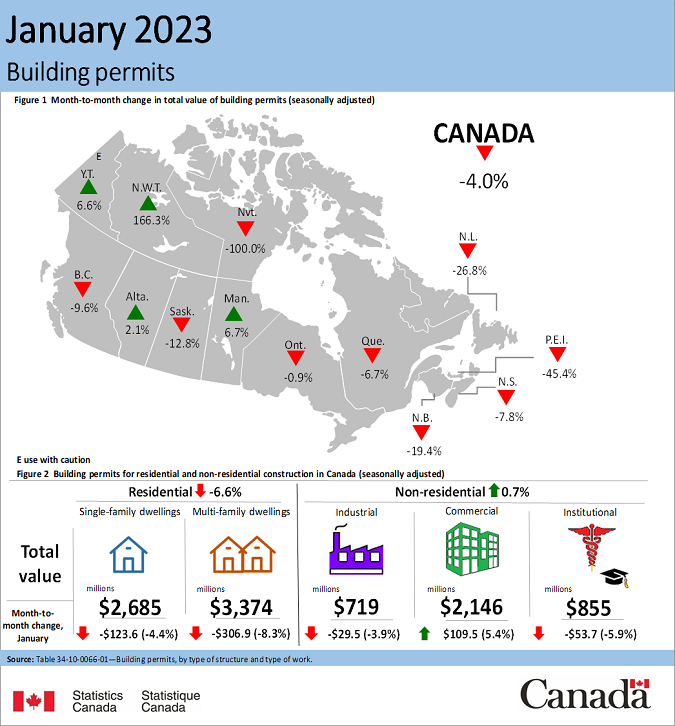 January Building Permits