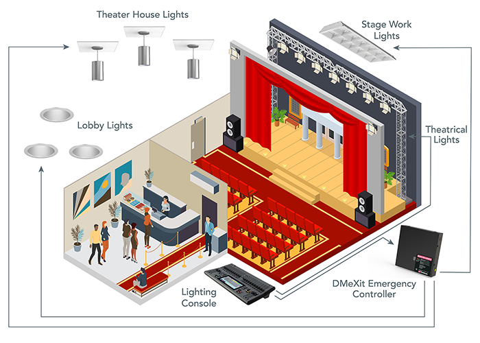 Emergency DMX Control Solutions