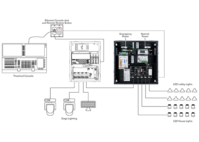 Emergency DMX Control Solutions