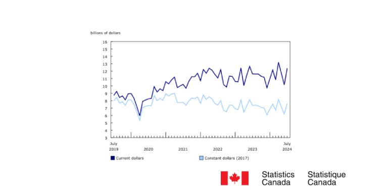 Multi-Unit Construction Intentions Fuel Growth in the Residential Sector for July Building Permits