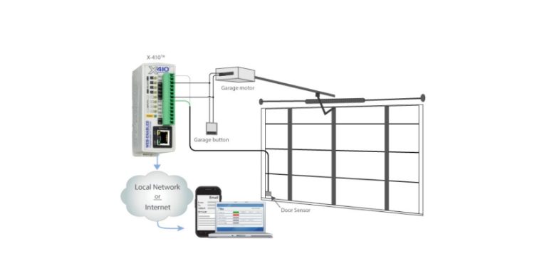 Garage Door Control and Monitoring System From ControlByWeb®