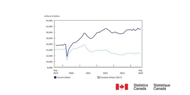 A Slight Decrease in Residential Building Construction for August