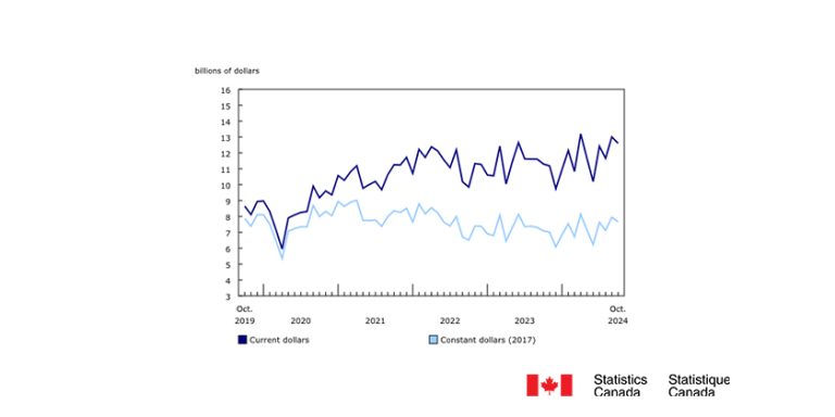 Declines in Ontario and Manitoba Construction Intentions Push Down the Non-Residential Sector