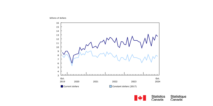 Declines in Ontario and Manitoba Construction Intentions Push Down the Non-Residential Sector