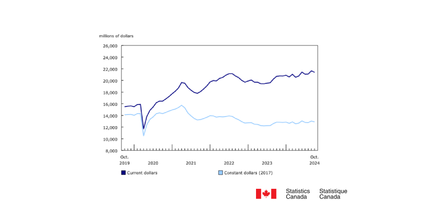 Ontario’s Multi-Unit Component Drags Down Residential Sector in October 2024