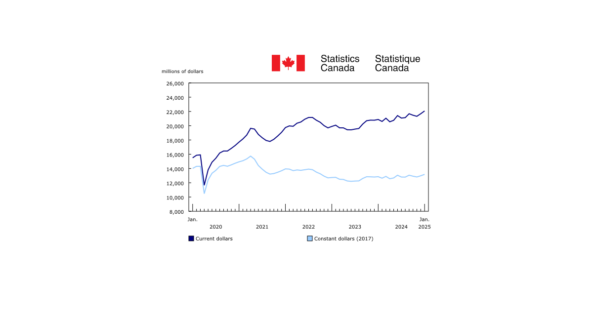 Non-residential Construction Investment Continues to Reach Record Highs in January 2025